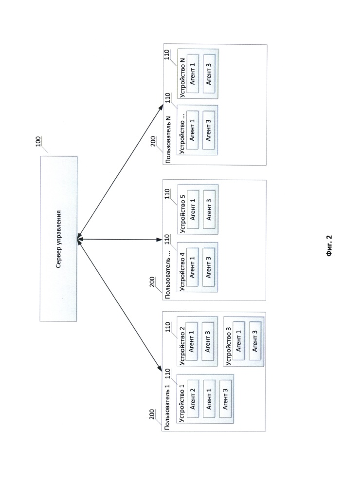 Способ и система ассоциирования агентов управления устройством с пользователем устройства (патент 2653984)