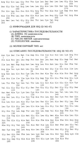 Гемопоэтический белок (варианты), последовательность днк, способ получения гемопоэтического белка, способ селективной экспансии кроветворных клеток, способ продуцирования дендритных клеток, способ стимуляции продуцирования кроветворных клеток у пациента, фармацевтическая композиция, способ лечения (патент 2245887)