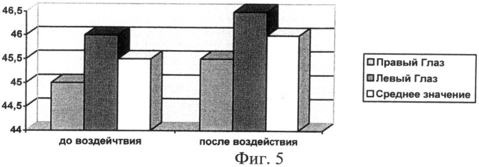 Способ определения отдаленных последствий лечебного воздействия (патент 2495617)