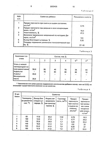 Комплексная добавка для изготовления песчано-глинистых формовочных смесей (патент 2003425)