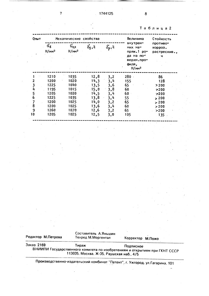 Способ охлаждения прокатных изделий (патент 1744125)