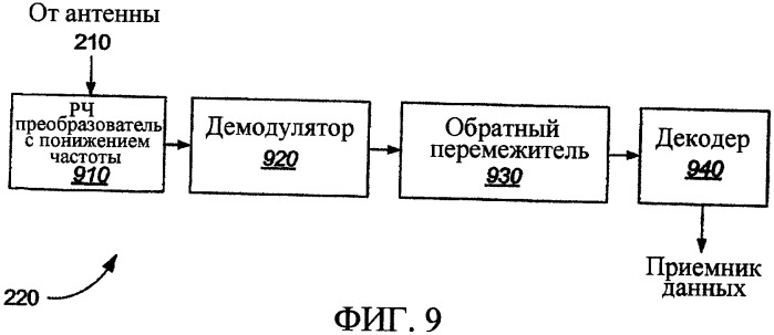 Эффективный многосимвольный обратный перемежитель (патент 2373642)