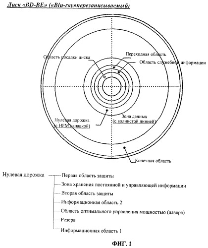Носитель записи с информацией о наличии защиты от копирования и способ записи данных на носитель записи (патент 2378718)