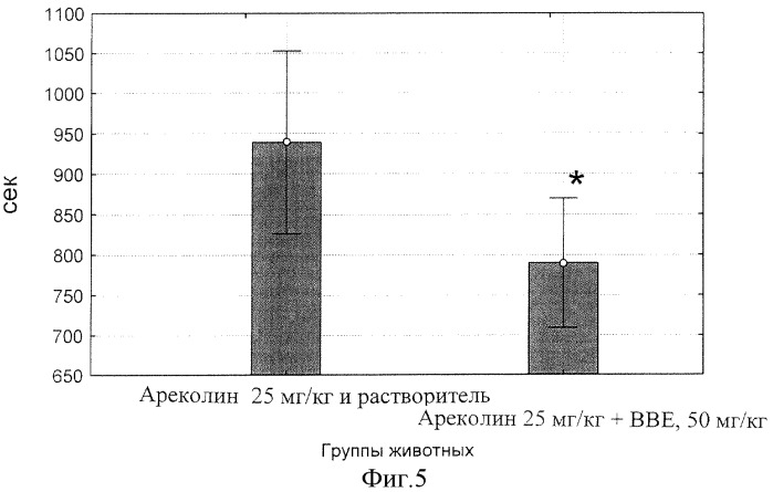 Средство для профилактики и лечения болезни паркинсона (патент 2324492)