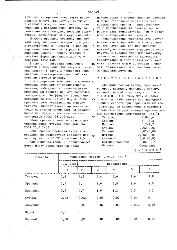 Антифрикционный чугун (патент 1366549)