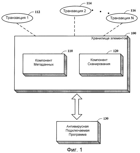 Антивирус для хранилища элементов (патент 2393531)
