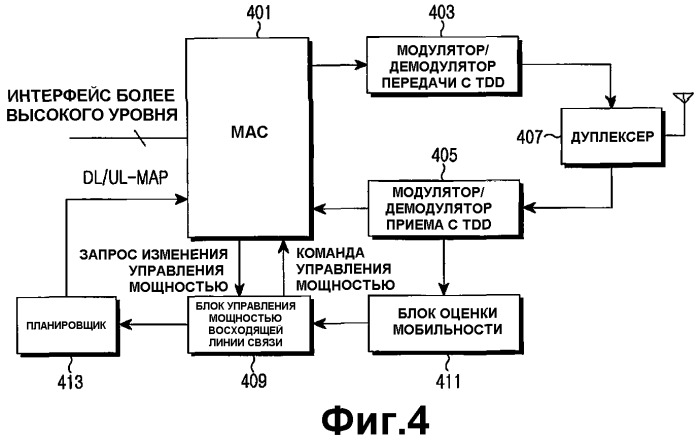 Устройство и способ адаптивного изменения схемы управления мощностью восходящей линии связи в соответствии со статусом мобильного терминала в системе мобильной связи с tdd (патент 2355112)