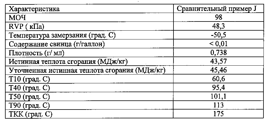 Высокооктановый неэтилированный авиационный бензин (патент 2665559)