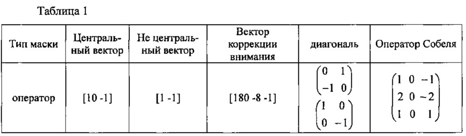 Способ и устройство выделения характеристики (патент 2632578)