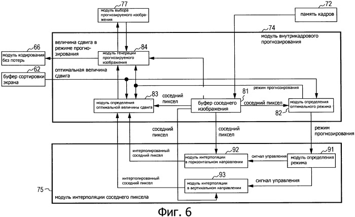 Способ и устройство обработки изображения (патент 2547634)