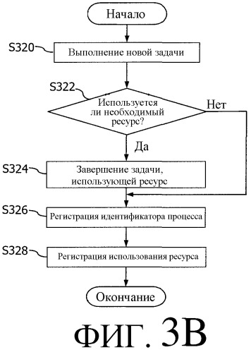 Способ управления ресурсами в мобильном терминале (патент 2319314)