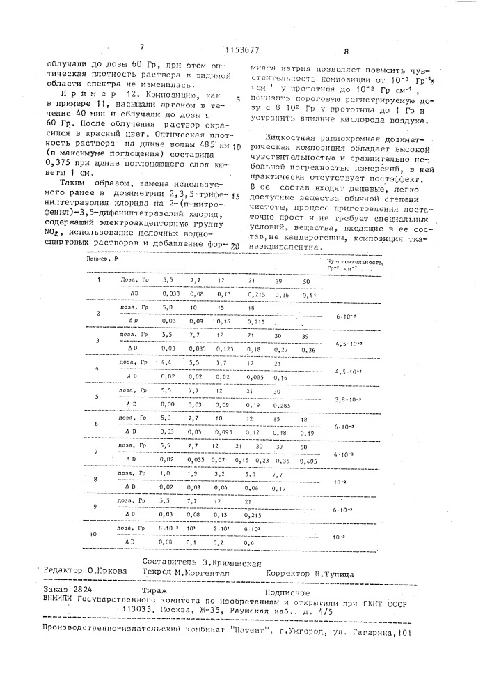 Жидкостная радиохромная дозиметрическая композиция (патент 1153677)