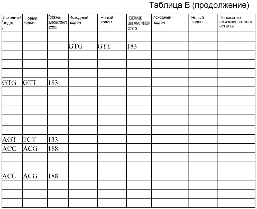 Способ получения низконасыщенных масел (патент 2646057)