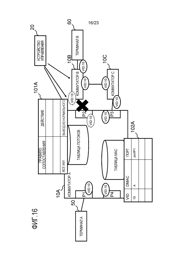 Устройство управления, система связи, способ управления коммутаторами и программа (патент 2612599)