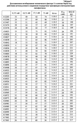 Модуляция экспрессии фактора 11 (патент 2535964)