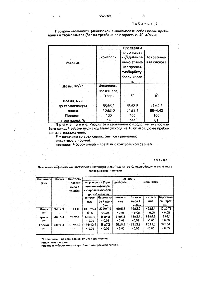 Хлоргидрат 2-( @ -диэтиламино)этил-5- изопропилтиобарбитуровой кислоты, обладающий антигипоксическим и актопротекторным действием (патент 552789)