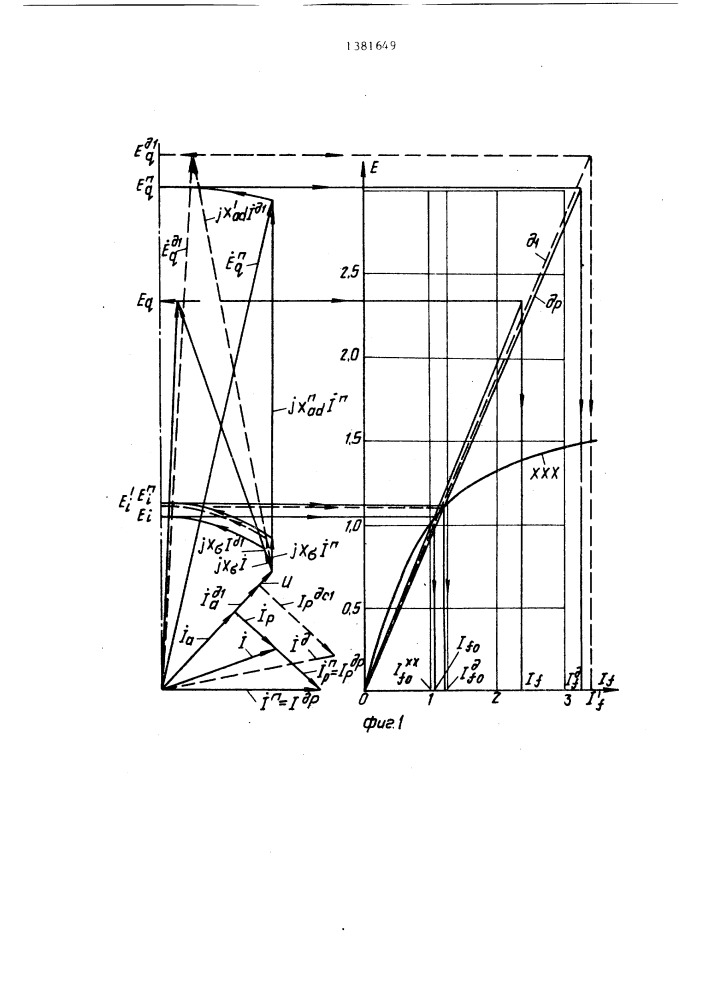 Способ моделирования располагаемой реактивной мощности турбогенератора (патент 1381649)