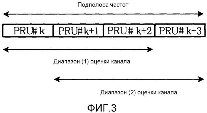 Устройство беспроводной связи и способ беспроводной связи (патент 2523696)