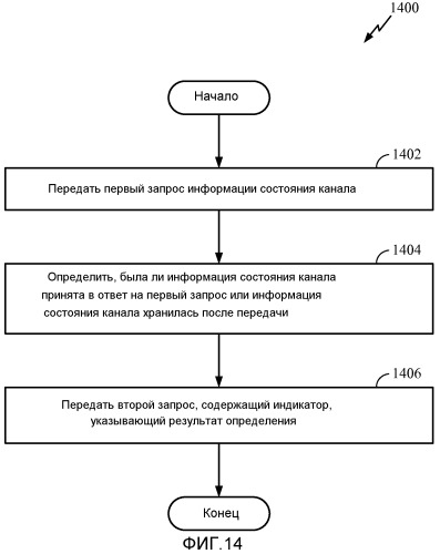 Системы и способы передачи информации состояния канала (патент 2546597)