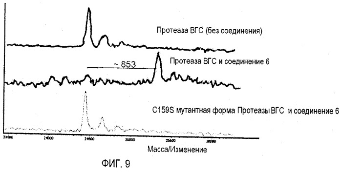 Способ определения ингибитора, ковалентно связывающего целевой полипептид (патент 2542963)