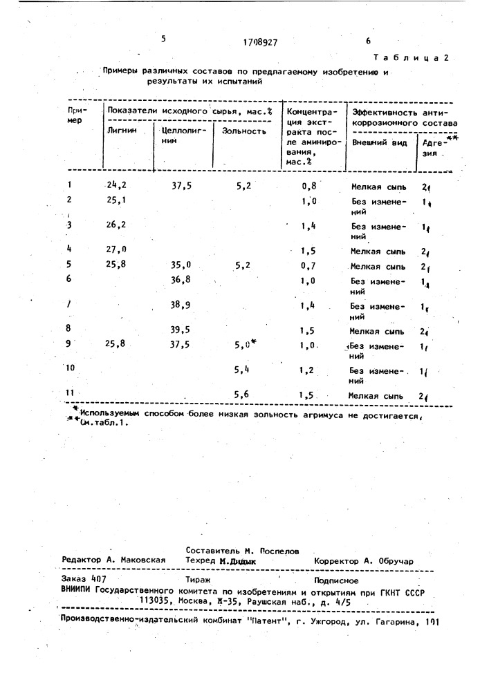 Антикоррозионный состав (патент 1708927)