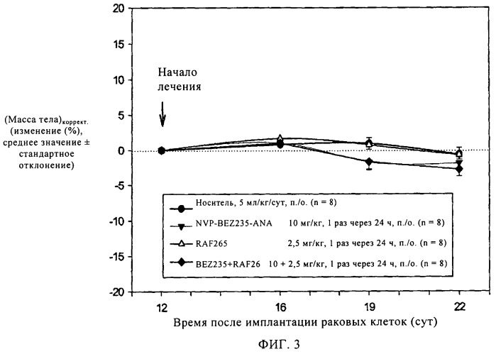 Комбинация (а) ингибитора фосфоинозит-3-киназы и (б) модулятора пути ras/raf/mek (патент 2508110)