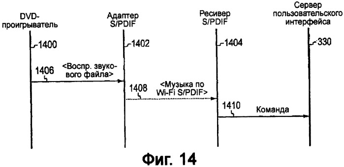 Программируемый мультимедийный контроллер с программируемыми функциями (патент 2460119)