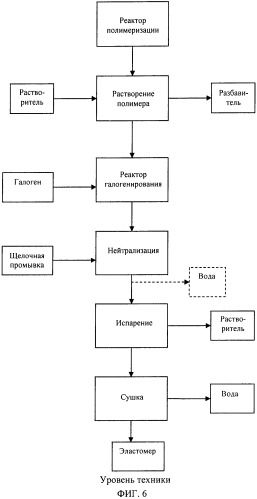Способ конечной обработки эластомера (патент 2559466)