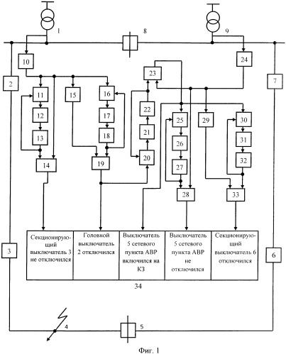 Способ контроля отказа отключения секционирующего и отключения головного выключателей линии основного источника питания, включения и отказа отключения выключателя сетевого пункта автоматического включения резерва и отключения секционирующего выключателя линии резервного источника питания в кольцевой сети (патент 2474029)
