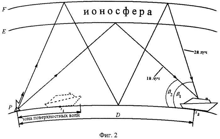 Способ калибровки радиопеленгатора-дальномера (патент 2309425)