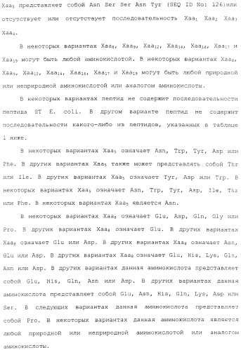Полипептид для увеличения активности рецептора гуанилатциклазы, фармацевтическая композиция, способ лечения желудочно-кишечного расстройства у пациента, способ повышения активности рецептора гуанилатциклазы у пациента, способ лечения висцеральной боли, способ получения полипептида (варианты), изолированная молекула нуклеиновой кислоты, бактериальный вектор экспрессии и изолированная бактериальная клетка (патент 2433133)