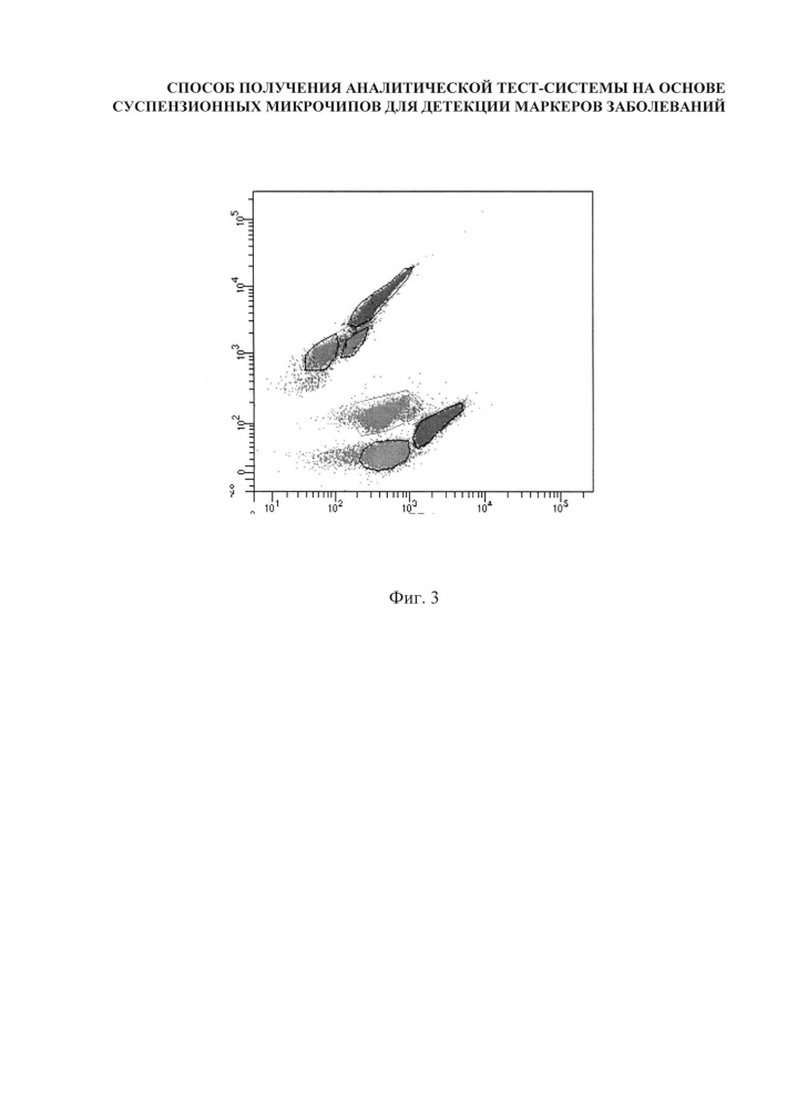 Способ получения аналитической тест-системы на основе суспензионных микрочипов для детекции маркеров заболеваний (патент 2638787)