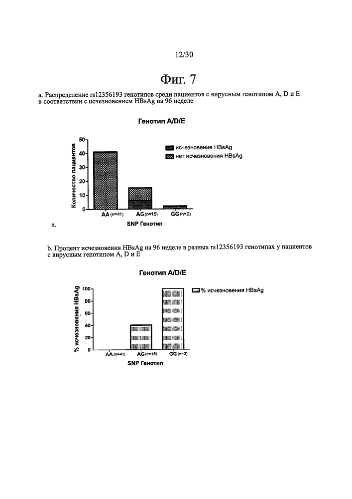 Средства и способы предсказания ответа на лечение гепатита b (патент 2640256)