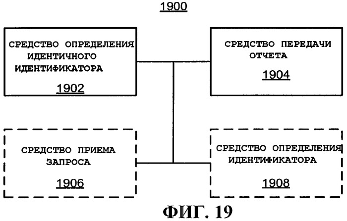 Использование идентификаторов для установления связи (патент 2481735)