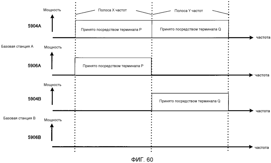 Способ формирования сигналов и устройство формирования сигналов (патент 2593381)