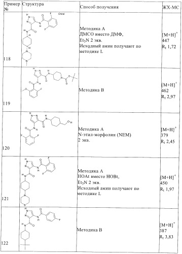 Соединения для использования в фармацевтике (патент 2436575)