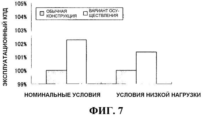 Двухступенчатый ротационный компрессор (патент 2501978)