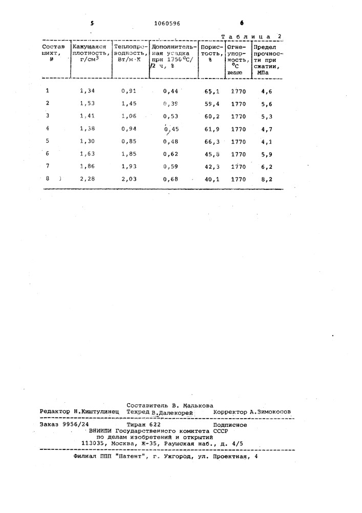 Шихта для изготовления легковесного огнеупорного материала (патент 1060596)