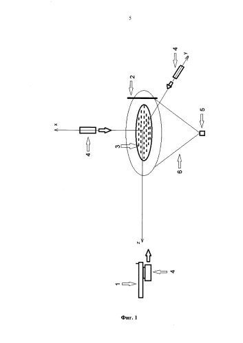 Способ фиксации аппаратурой параметров всех дробин в зоне поражения летящей мишени при стрельбе из гладкоствольного оружия (патент 2591234)
