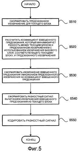 Способ кодирования и декодирования видеосигнала с использованием взвешенного предсказания и устройство для его осуществления (патент 2479939)