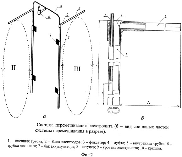 Система перемешивания электролита в свинцовом аккумуляторе (патент 2399120)