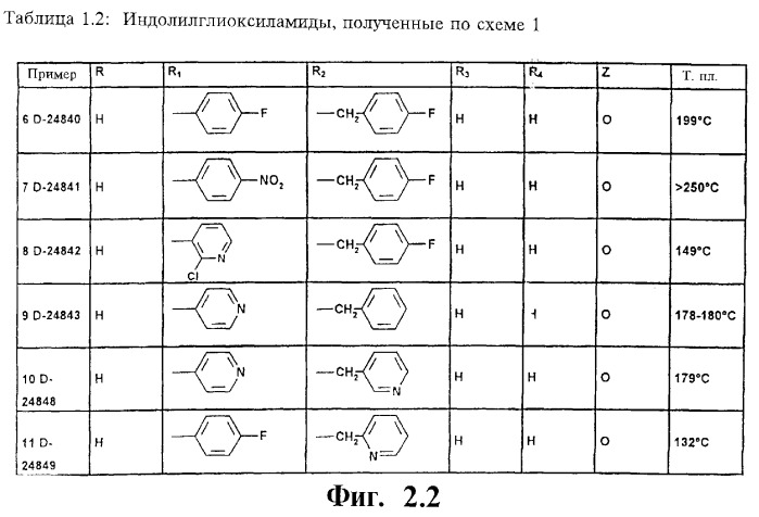 Производные индолил-3-глиоксиловой кислоты - соединения, обладающие противоопухолевой активностью, фармацевтическая композиция, противоопухолевое средство (варианты) (патент 2262339)