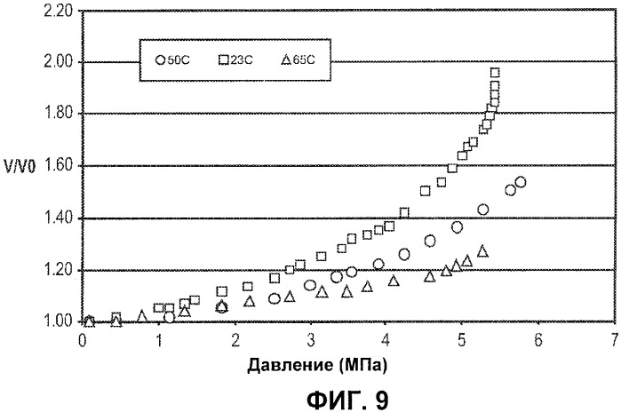 Реакции озонолиза в жидком co2 и растворителях, расширенных co2 (патент 2446004)