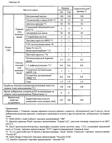 Способ получения резиновой смеси (патент 2576046)