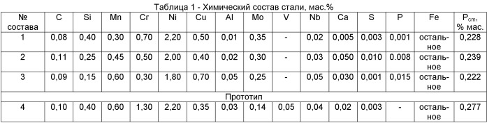 Хладостойкая сталь высокой прочности (патент 2458176)