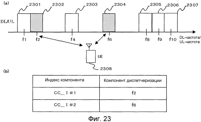 Система мобильной связи (патент 2520589)