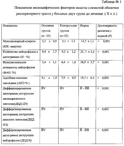 Способ лечения обострений хронических воспалительных заболеваний пазух носа (патент 2559593)