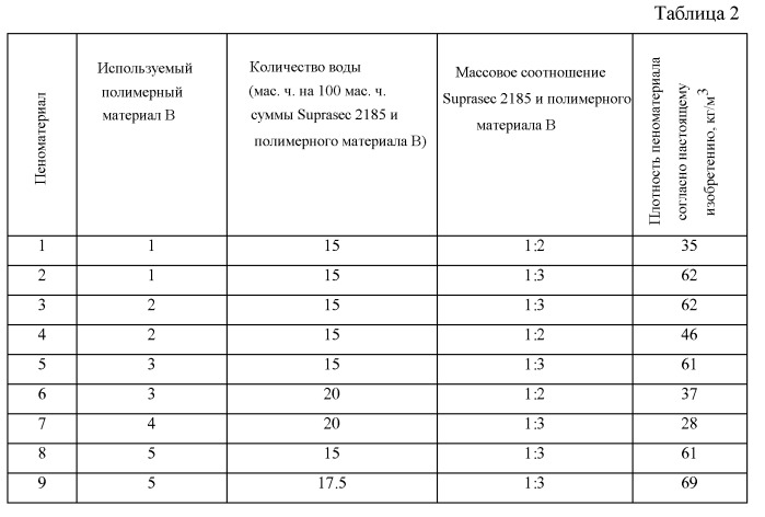 Материалы, включающие матрицу, и способ их изготовления (патент 2540581)