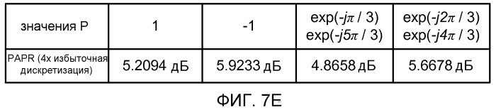 Способ и устройство для создания последовательностей длинного обучающего поля протокола очень высокой пропускной способности (патент 2528143)