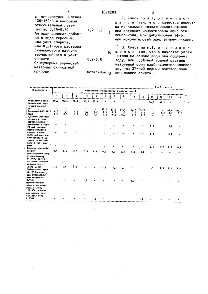 Смесь для изготовления литейных форм и стержней в нагреваемой оснастке (патент 1620203)